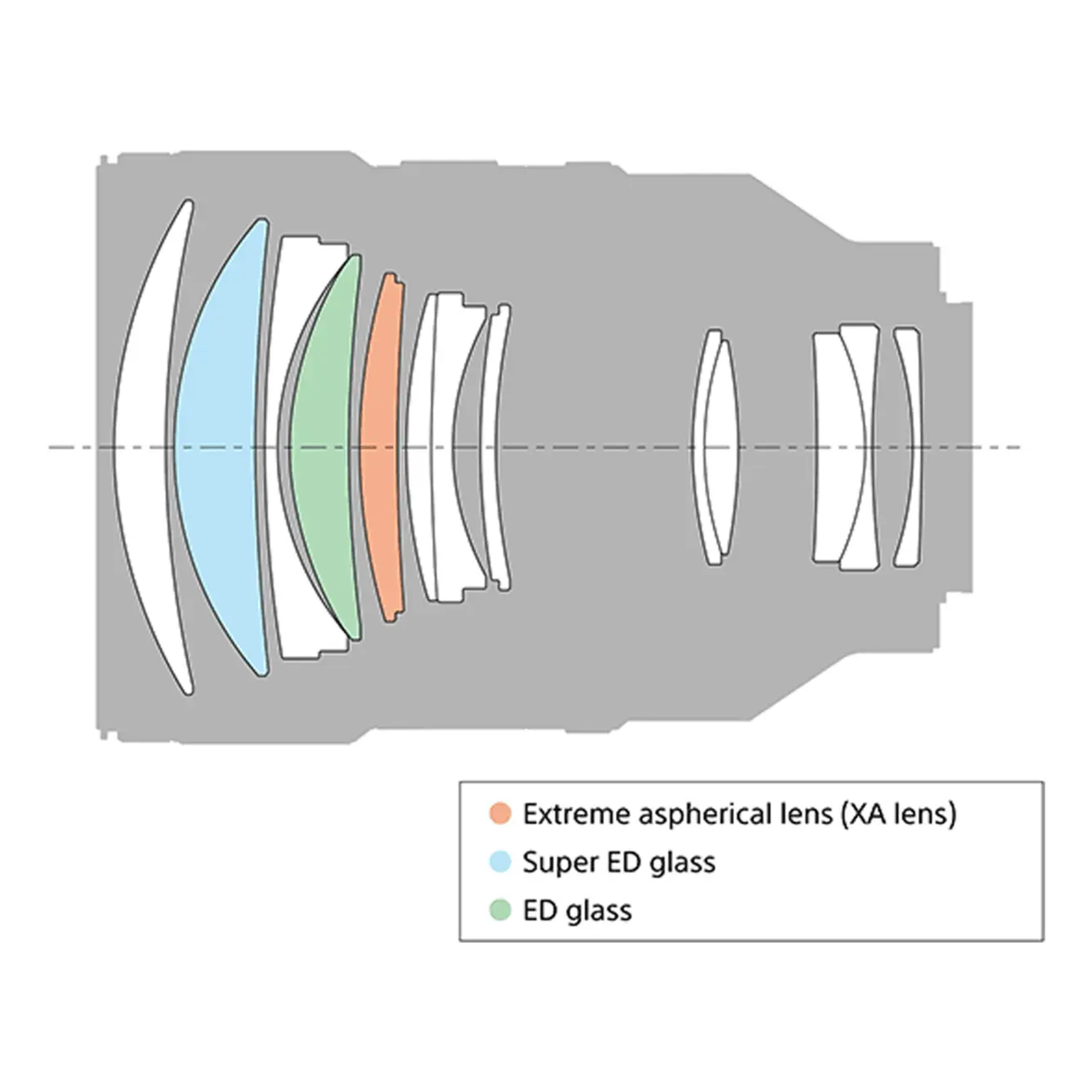 Обектив Sony FE 135mm f/1.8 GM - Image 3